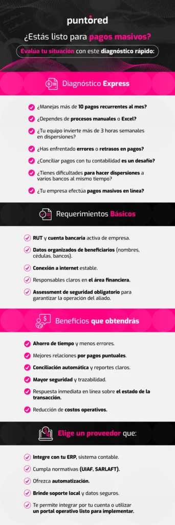 Checklist para evaluar si tu empresa necesita pagos masivos